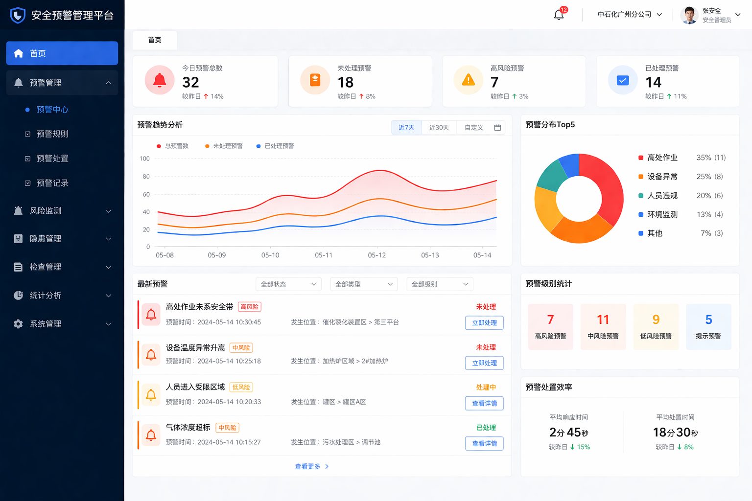 智能预警